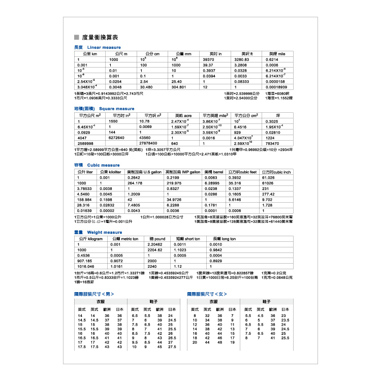 DATA MATE 16K 資料頁 - 工商日誌內頁